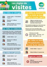 Regles de visite CHM 2024