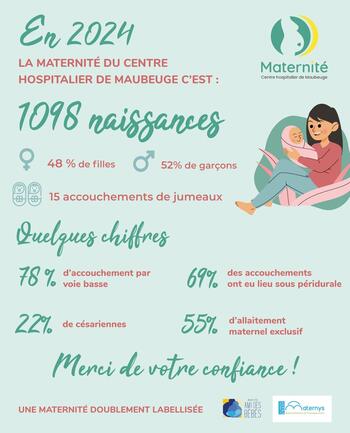 chiffres-maternite-maubeuge