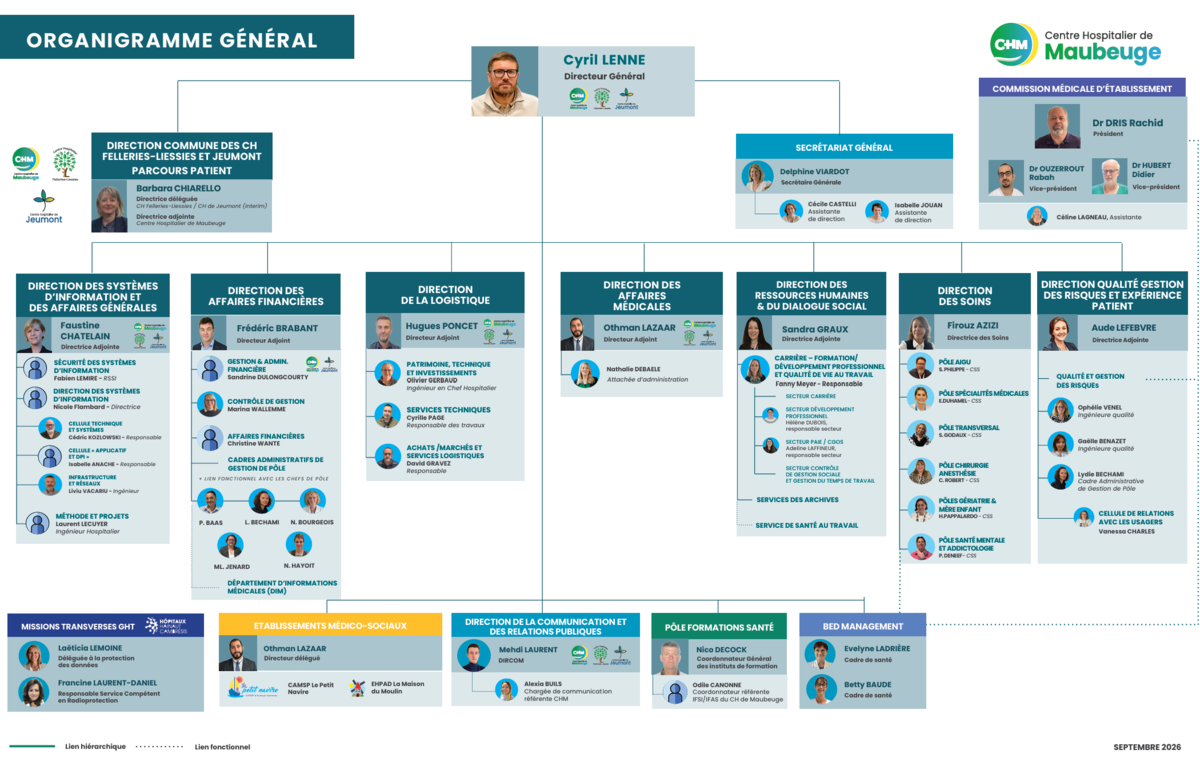 organigramme general chm